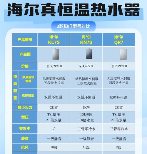 海尔热水器淋浴模式怎么打开？操作步骤是什么？  第3张