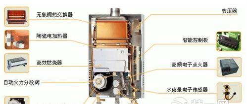 热水器污水口螺丝方向如何确定？  第2张