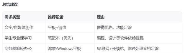 如何用电脑鼠标操作平板电脑？  第2张