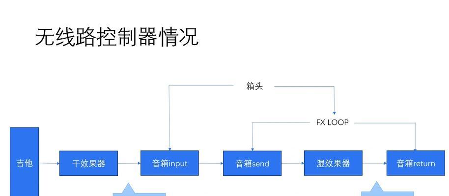 多单元小音箱接线方法是什么？  第3张