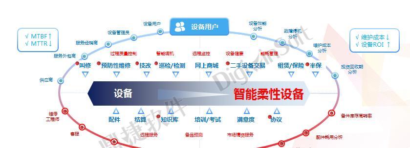 水晶球连接电脑上网方法是什么？  第1张