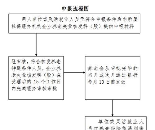 机顶盒SIM卡如何办理？办理流程是怎样的？  第1张