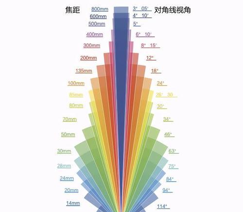道具数码相机视角图片调整方法是什么？调整后视角有何变化？  第1张