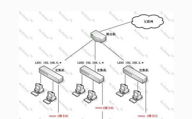 三方路由器系统的性能如何？  第1张