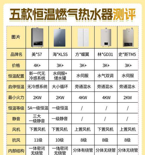 林内c55热水器wifi密码是什么？如何找回或重置？  第3张