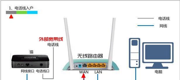 香港更换路由器的步骤是什么？需要注意哪些事项？  第3张