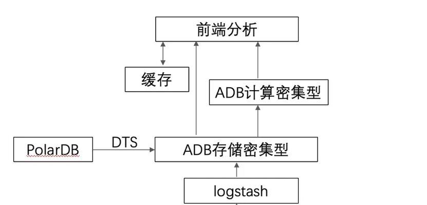 如何进入社区服务器？  第2张