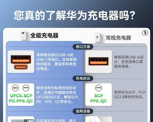 华为小充电器功率是多少瓦？  第2张