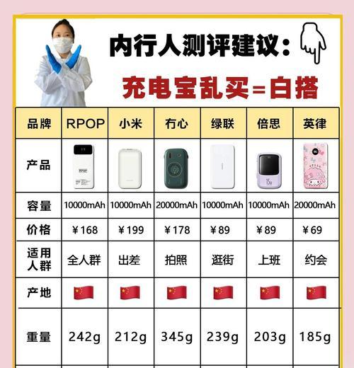 安卓移动电源充电器使用指南？  第2张
