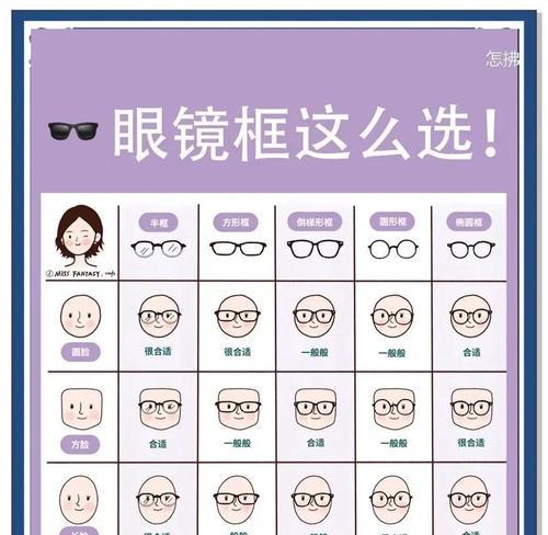 眼镜如何操作播放视频？使用指南是什么？  第2张