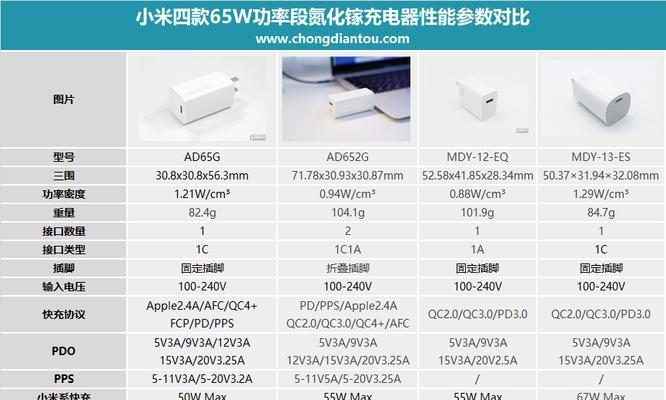 小米14适合使用多少瓦的充电器？如何选择合适的充电器？  第3张