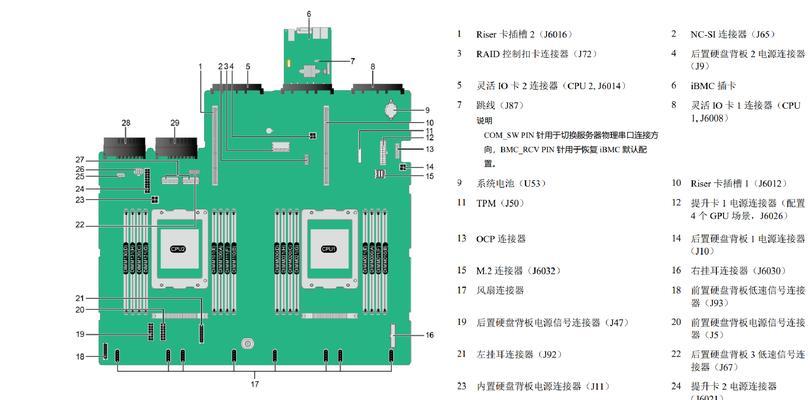 实体linux服务器用途是什么？  第1张