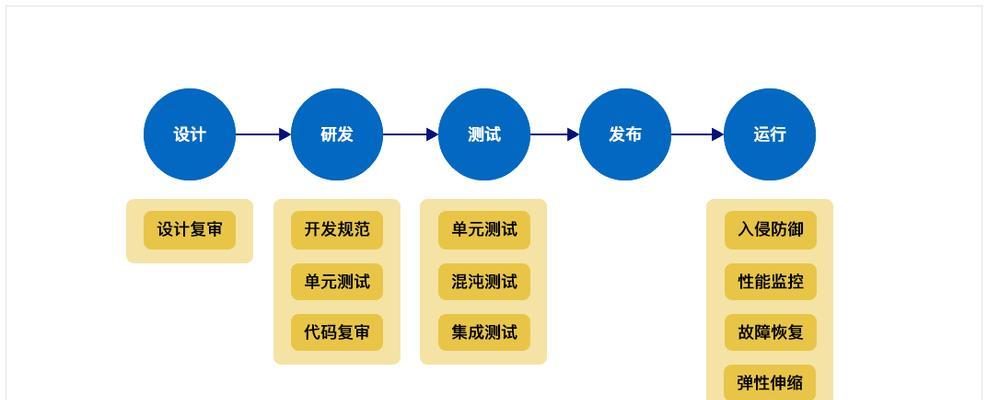 招聘服务器崩溃的应对措施是什么？  第2张