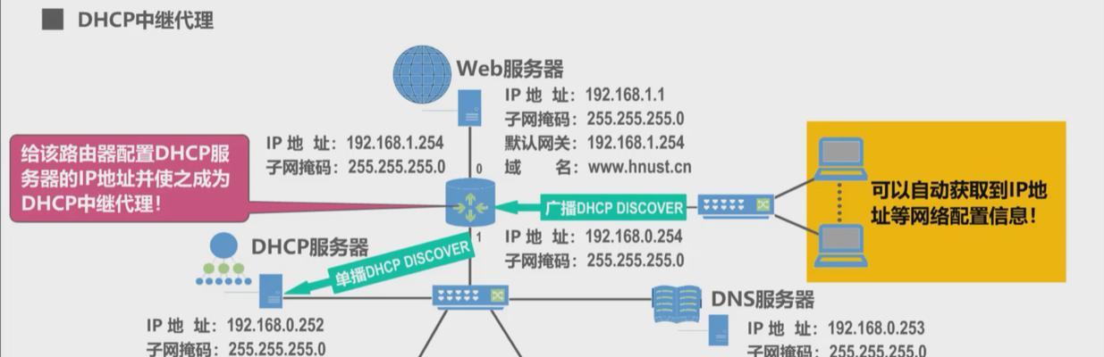 dhcp服务器arp绑定怎么做？绑定后如何管理？  第3张