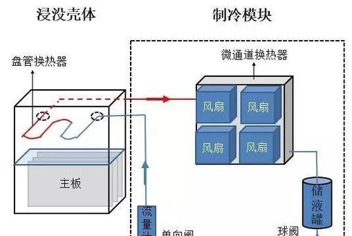 液冷服务器空调开启方法是什么？  第1张