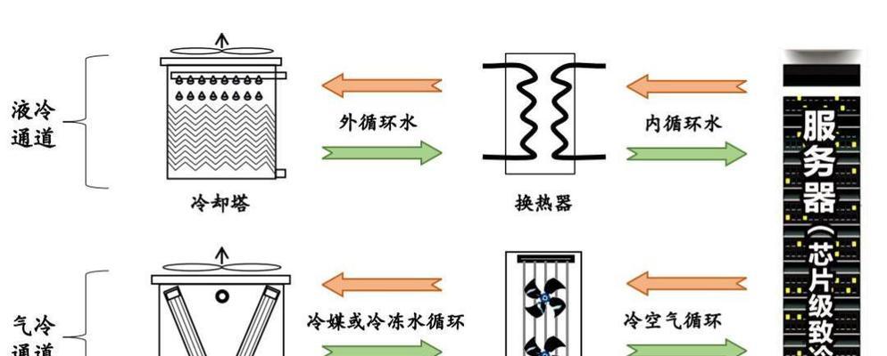 液冷服务器空调开启方法是什么？  第3张