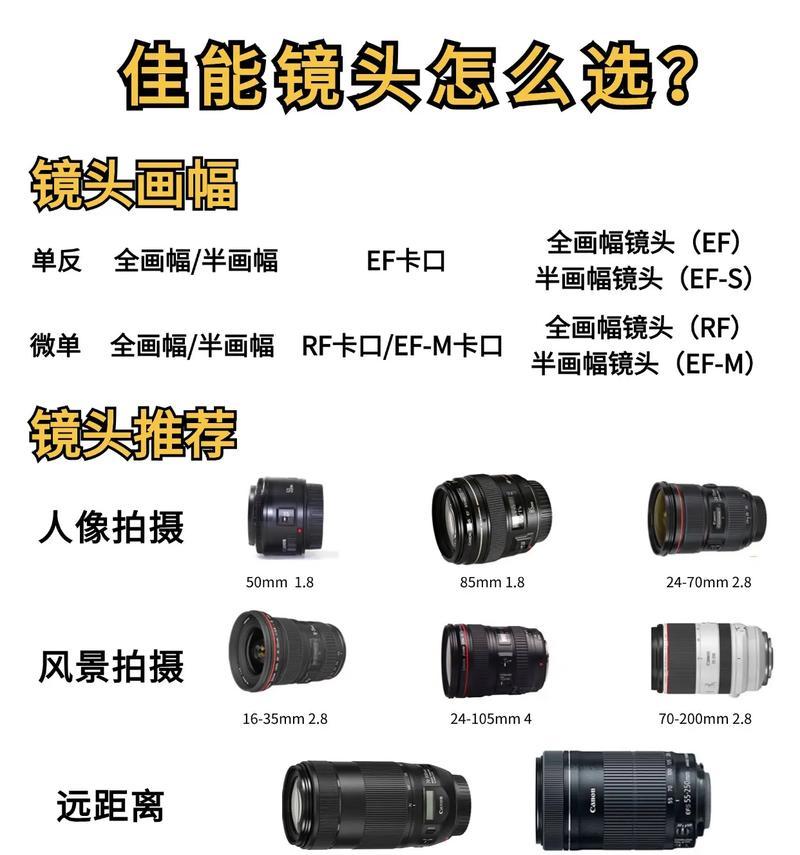 相机新手入门应该选择哪种镜头？如何判断镜头的适用性？  第3张