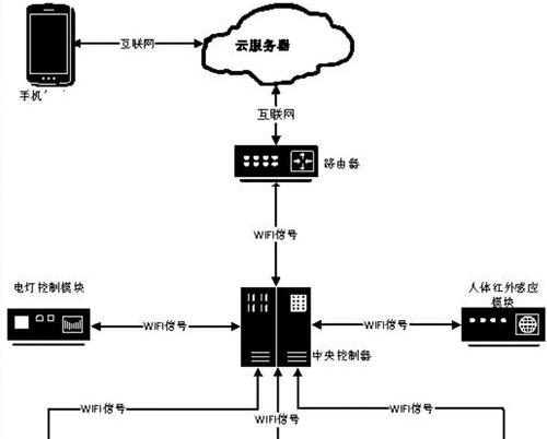 家用品路由器安装步骤是什么？遇到问题怎么办？  第2张