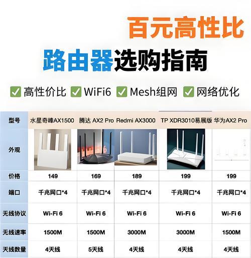 家用品路由器安装步骤是什么？遇到问题怎么办？  第3张