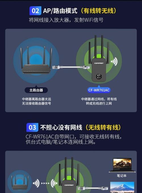 通网了怎么连接路由器？路由器设置步骤是什么？  第1张