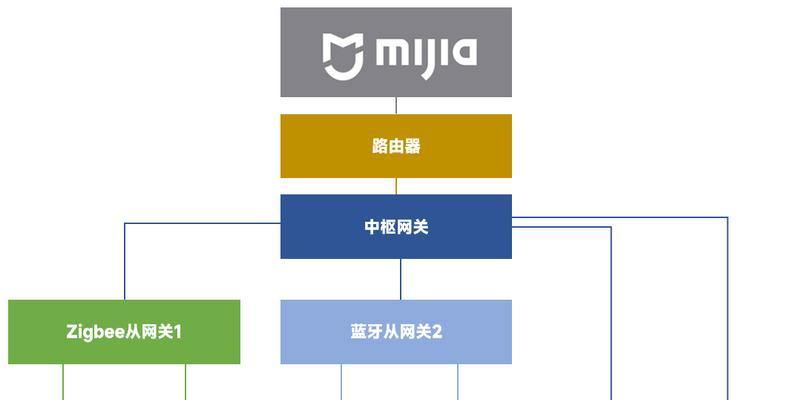网关科技产品包括哪些？如何选择合适的网关产品？  第2张