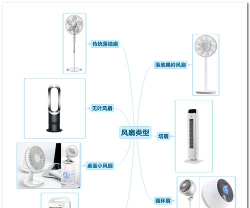 京东一号店会员送的电风扇质量如何？电风扇的使用体验评价是什么？  第2张