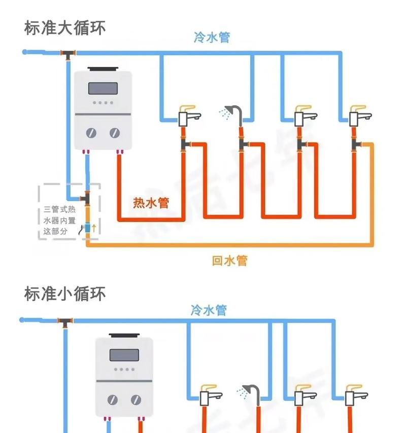 热水器冷水进水接管的正确安装方法是什么？  第3张