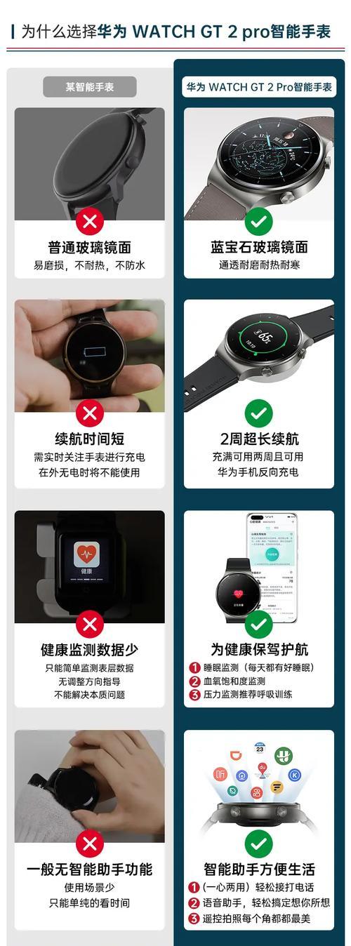智能手表设备通信号码怎么设置？设置过程中需要注意什么？  第2张