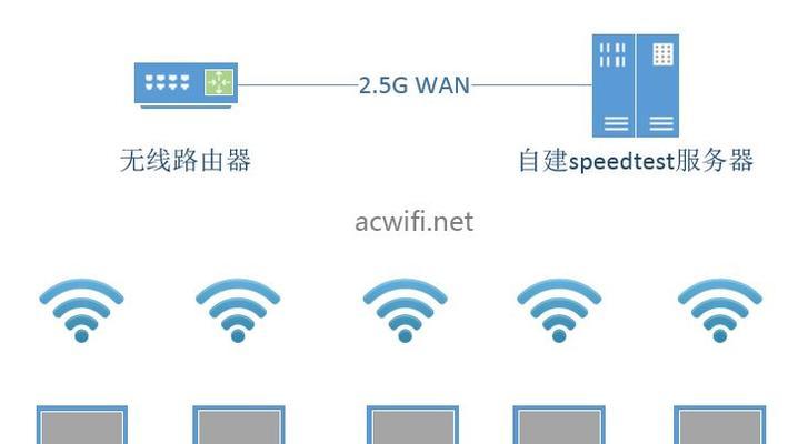 网络升级后路由器设置步骤是什么？如何优化网络性能？  第3张