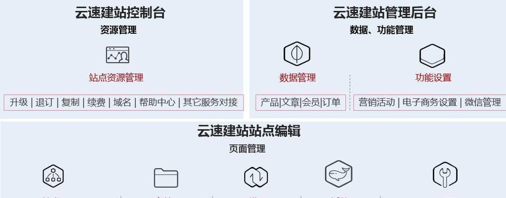 华为云建站服务器使用方法是什么？  第1张