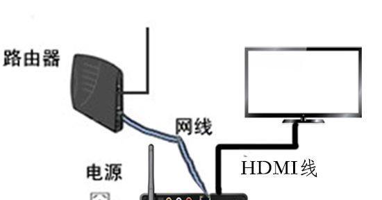 七星花园电视机顶盒使用方法是什么？  第1张
