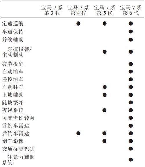 宝马编程如何写进网关？写入网关的步骤是什么？  第2张