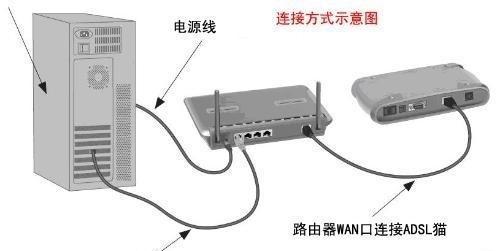 zte路由器无线连接光猫步骤？连接后如何优化信号？  第3张