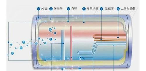 热水器发热件怎么安装？安装方法是什么？  第3张