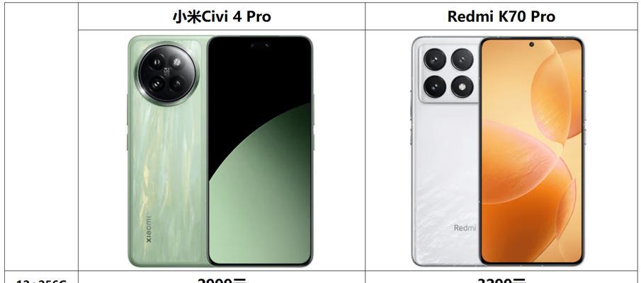 小米11u和红米k70哪个更适合日常使用？性能对比如何？  第2张