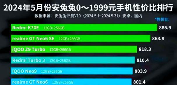 小米11u和红米k70哪个更适合日常使用？性能对比如何？  第1张