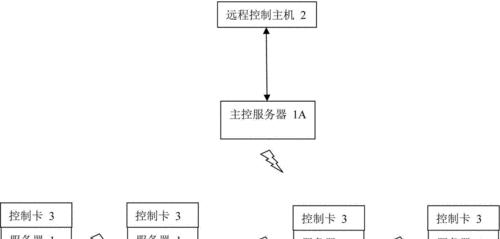 机房远程控制服务器是什么？远程控制服务器的原理是什么？  第1张