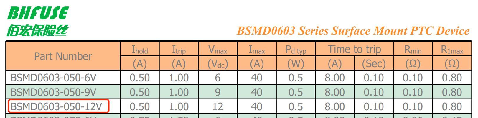 苹果手机进入bybit的方法是什么？  第2张