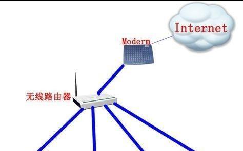 DIY路由器遮挡器的使用方法是什么？如何正确安装？  第1张