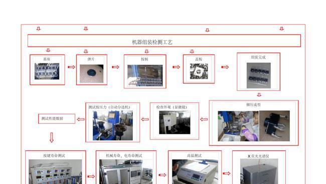 华为大炮充电器的组装步骤是什么？组装过程中需要注意什么？  第1张