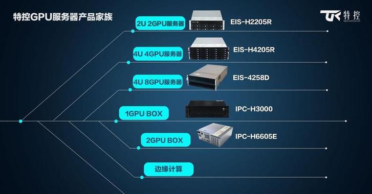 服务器计算数据中的含义是什么？数据计算过程如何理解？  第1张
