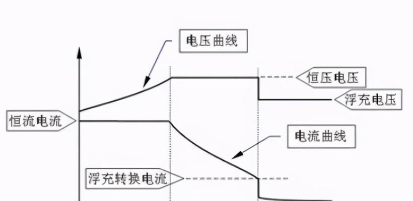 倒桶车充电器怎么充电？正确的充电步骤和注意事项是什么？  第1张