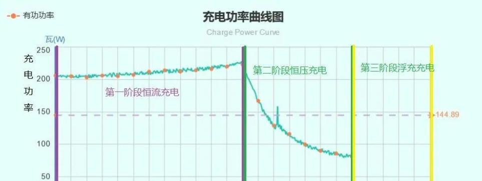 倒桶车充电器怎么充电？正确的充电步骤和注意事项是什么？  第3张
