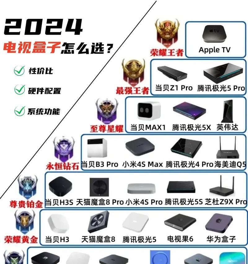 机顶盒和网络电视如何选择？  第3张