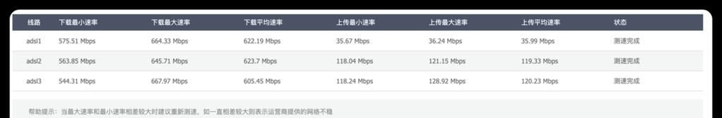 网心云路由器选择标准是什么？如何选择合适的路由器？  第3张
