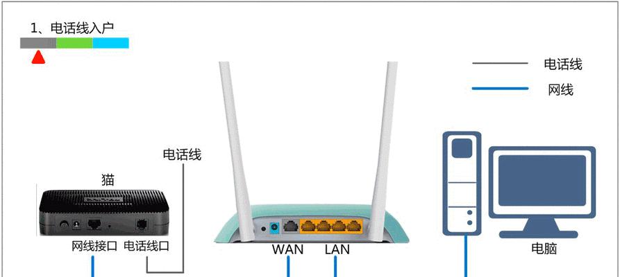 tp路由器安装教程是什么？安装过程中需要注意什么？  第1张