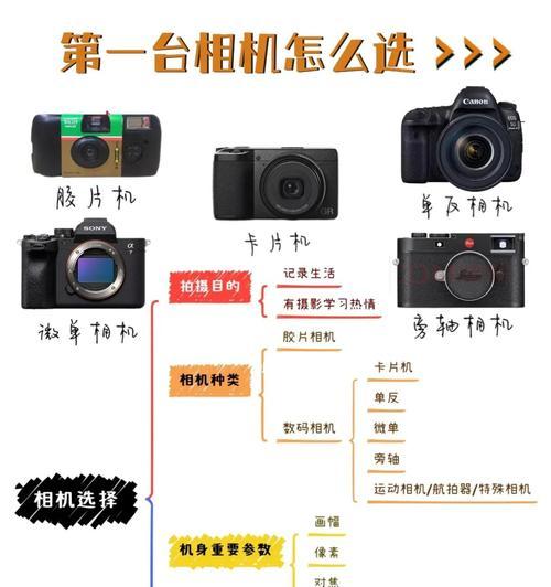 相机小镜头没有画面时应该怎么办？如何调整才能捕捉到画面？  第1张