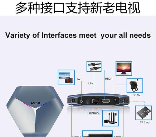 游戏机顶盒无画面问题如何解决？  第2张