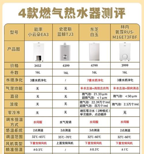 热水器010高原型代表什么？高原型热水器的特殊功能有哪些？  第1张