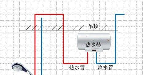 水管锁热水器开启方法是什么？需要什么工具？  第1张